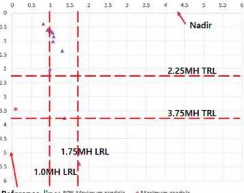 Fig.  8  Diagram  showing  projection  of  maximum  candela  and  50 