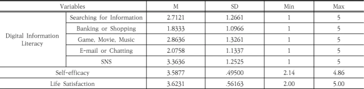 Table  2.  Descriptive  Statistics
