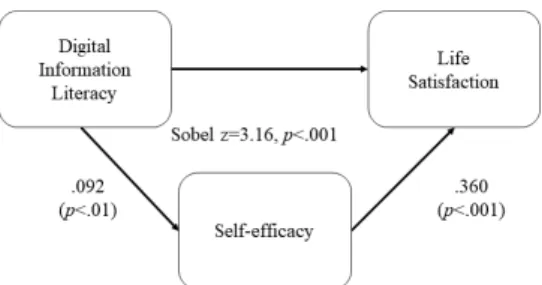 Table  6.  Result  of  Multiple  Regression  Analysis: 