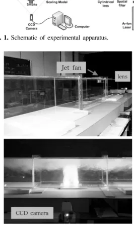 Table  2.  Jet  fan's  boundary  conditions  according  to  fire locations 