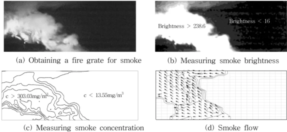 Fig.  4.  Visualization  results  according  to  Jet  fan  distances.