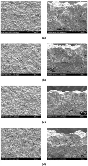 Table 1 AFM images of anode-support surface with different  sand-blasting treatment