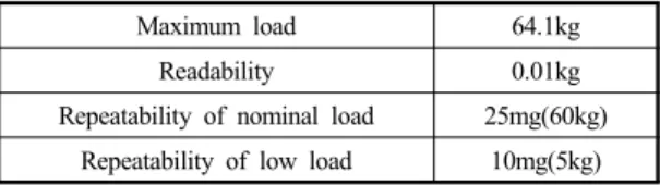Table 2 Specification of hydrogen flowmeter