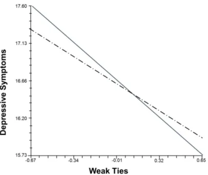 Figure 1. Proportion of foreigners.  4. Discussion 