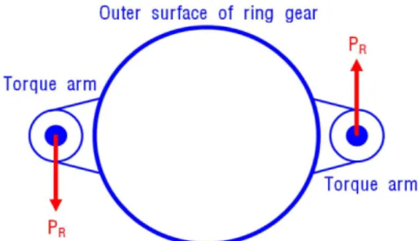 Fig.  6  Shape  of  torque  arm  pin