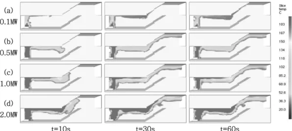 Fig.  9.  The  smoke  density  (with  only  curtain).