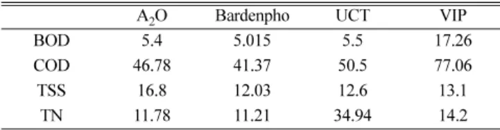 Table 5. Cost factors in EQI calculation [5]