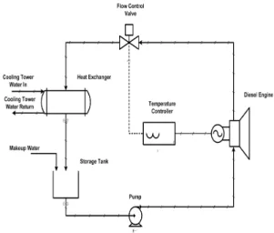 Fig. 1 Schematic diagram of typical closed cooling system.해된  산소는  확산에  의해  금속표면에  도달하고,  산소  환원반응이  부식속도를  지배한다