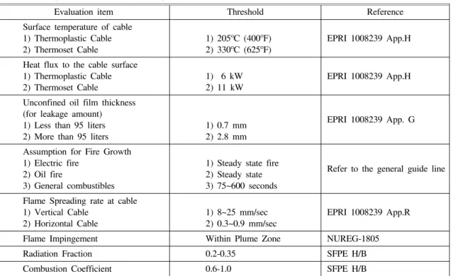Table  2.  Fire  scenario  and  features