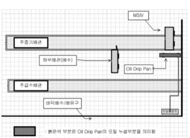 Table  6.  Fire  modeling  2nd-analysis  result