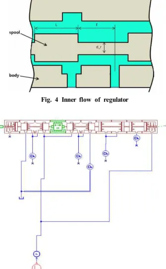 Fig.  7  3D  model  of  regulator  bodyFig.  4  Inner  flow  of  regulator