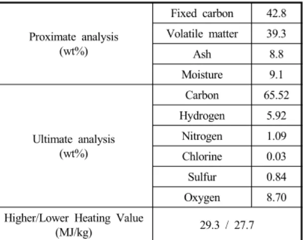 Table 2 Test conditions