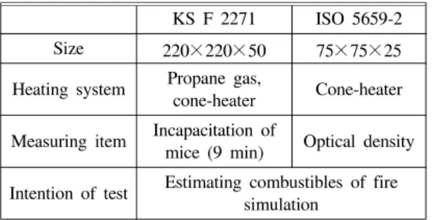Table  2.  Test  conditions