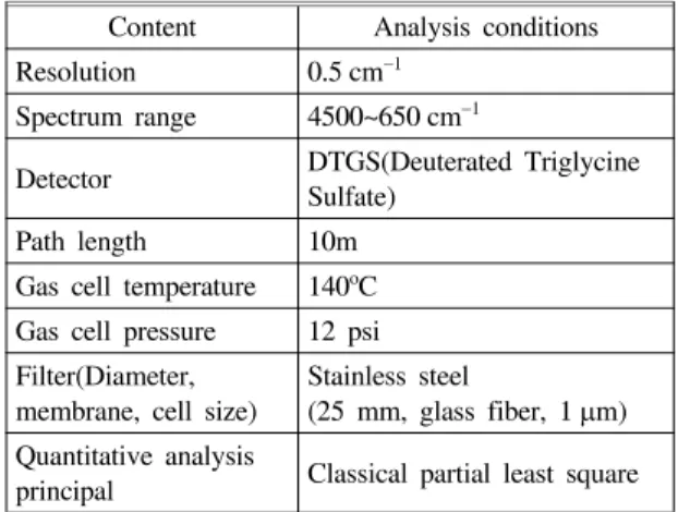 Fig.  1.  ISO  5659-2  single  chamber.