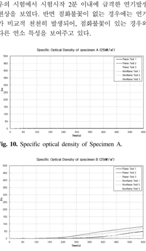 Fig.  13.  Specific  optical  density  of  Specimen  D.