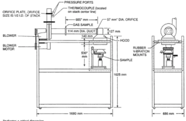 Fig.  1.  Cone  Calorimeter  system.