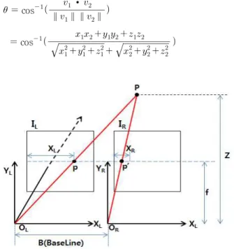 Fig.  3  Land  marker  on  object Fig.  4  Description  of  stereo  vision