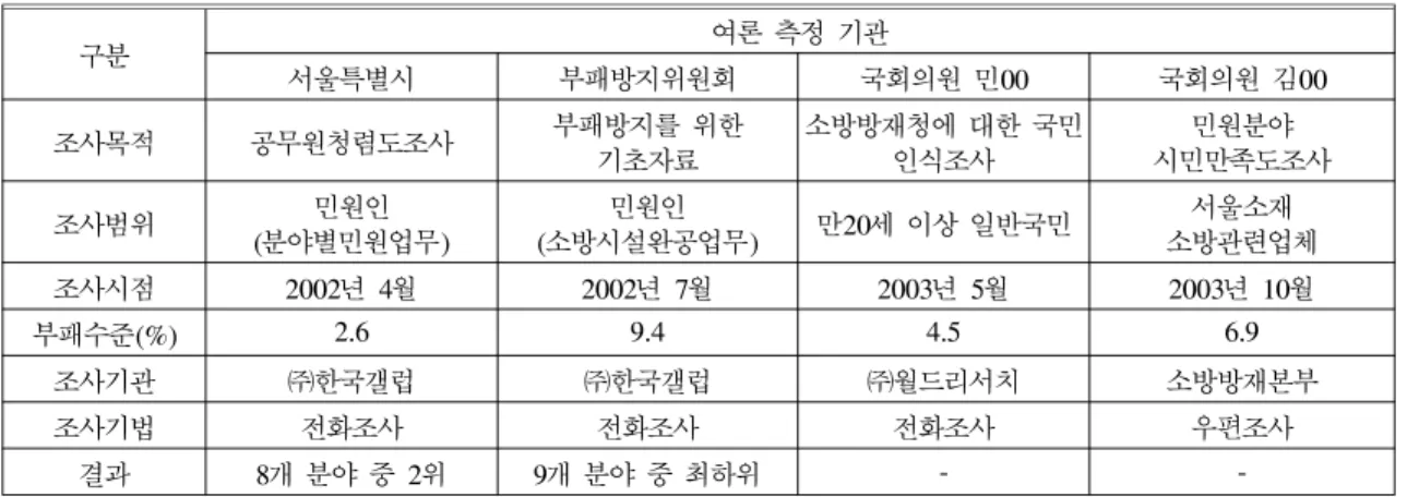 Table  9.  Ratio  of  money  and  other  valuables  giving  and  receiving