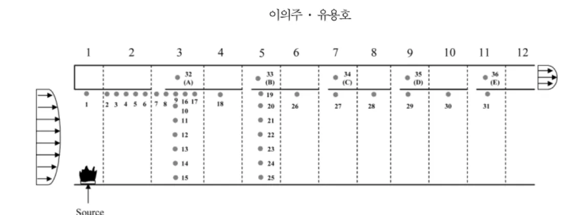 Table  1.  Flow  properties  of  partial  smoke  extraction gallery  under  critical  velocity 