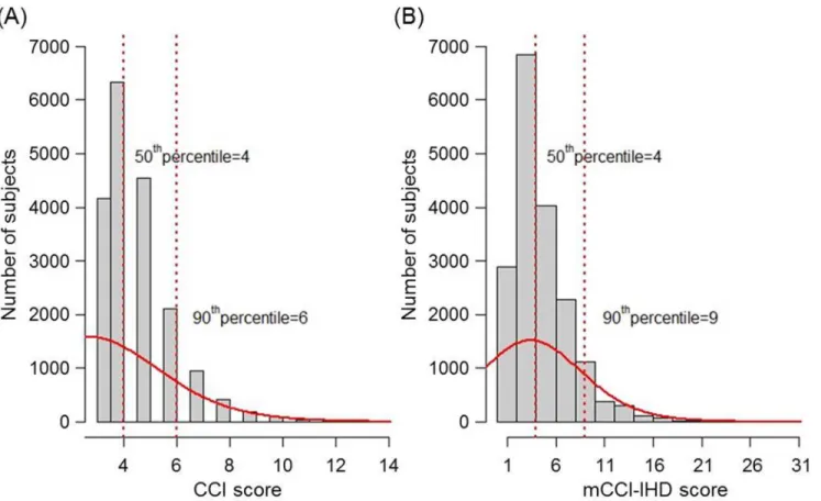Table 1 lists the characteristic of the validation cohort (n = 1,100). The majority of subjects were men, with a mean age of 60.7 years