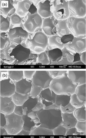 Table  1.  Mechanical  properties  and  glass  transition temperature  of  polyurethane  foam 