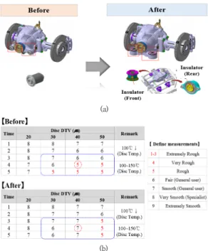 Fig. 11. Measures to prevent foreign substance from  entering  at  brake  disc