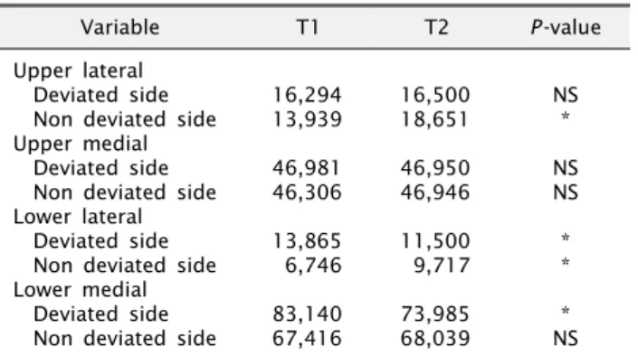 Table 6.  Volume  of  facial  soft  tissue  (mm 3 )