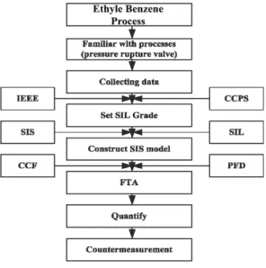 Fig.  1.  Flow  chart  on  study.  Fig.  2.  Draw  on  risk  assessment  tree. 2)
