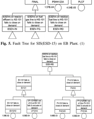 Fig.  5.  Fault  Tree  for  SIS(ESD-15)  on  EB  Plant.  (1)