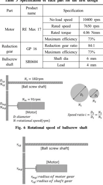 Table  2  Compression  test  results