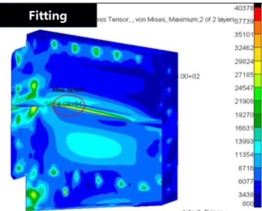 Fig.  15.  Fitting  Strength  Analysis  of  Repair  Model