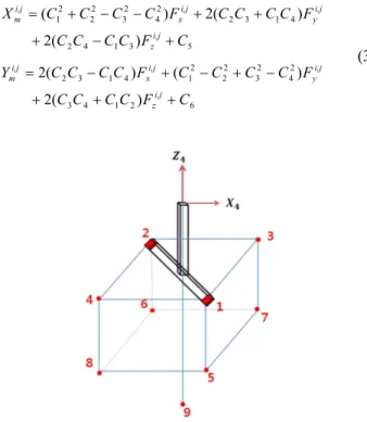 Fig.  1  Link  parameters  and  link  frame  assignment  of  4  axis  robot Fig.  2  Test  model