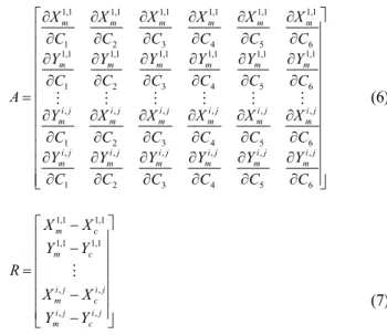 Fig.  3  Block  diagram  of  robot’s  vision  control  scheme