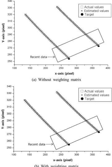 Fig.  11  Comparison  of  the  actual  and  estimated  values  of  the  vision  system  model  in  camera  1