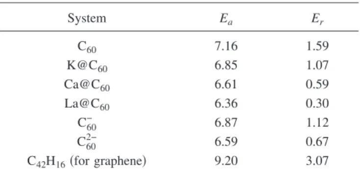 TABLE I. Activation barrier 共E a 兲 and reaction energy 共E r 兲 of the