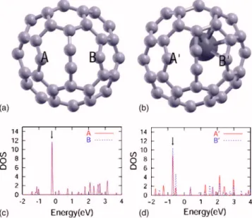FIG. 3. 共Color online兲 Atomic structures of the transition state configuration for 共a兲 C 60 and 共b兲 La@C 60 , and PDOS of two atoms 关labeled A, B and A ⬘ , B ⬘ in 共a兲 and 共b兲, respectively兴 which have dangling bonds in the transition state, for 共c兲 C 60 an