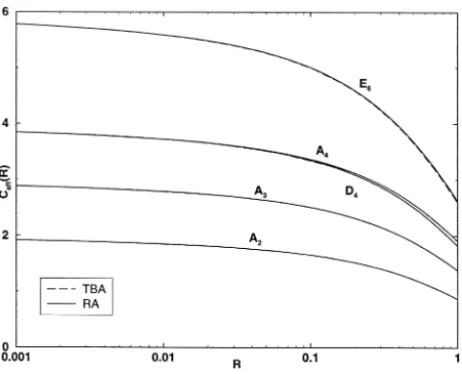 Fig. 2. Plot of c eff for A , A , A , D , A , and E ATFTs at B s 0.5. 2 3 4 4 6 6