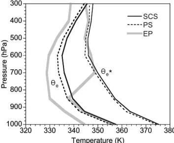 Figure 3. Near-surface rain rates (mm d 1 ) in unconditional mean of (a) Precipitation Radar (PR) and (b) TRMM Microwave Imager (TMI) and in conditional mean of (c) PR and (d) TMI in JJA of the years 1998 – 2001 (see text for more details).