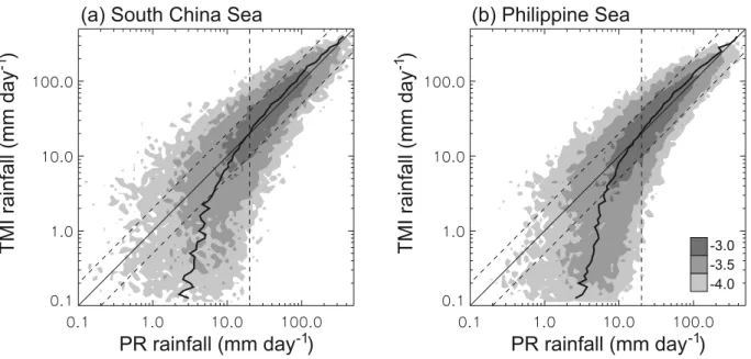 Table 2. Mean Values of TRMM Microwave Imager (TMI), Precipitation Radar (PR) Rain Parameters, Climate Prediction Center Merged Analysis of Precipitation (CMAP) Precipitation, and Lightning Imager Sensor (LIS) Lightning Density for the South China Sea and 