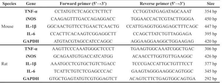 Table 2: Primers used in PCR reactions