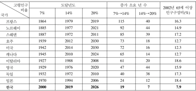 Fig.  1. 무선페이징 시스템운영체계.