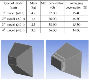 Table  1  Comparison  of  results  of  dynamic  analysis  on  the  impact  attenuator  models [6]  by  the  ANSYS  LS-DYNA