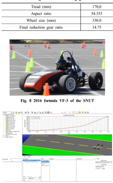 Fig.  6  Hub  modeling  of  the  VF-3 [5]