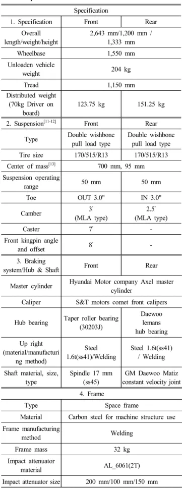 Fig.  11  2016  full  model  of  formula  VF-3