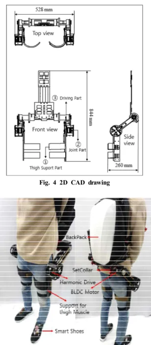 Fig. 6의 ① 대퇴지지부(thigh support part)는 제작을 위해 사용