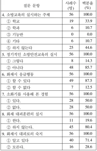 Table 3. The state of fire safety education for skills students