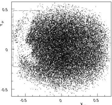 Figure 1. Projection plot for downward going particles with measured charges