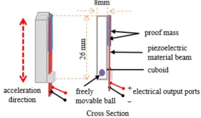 Figure 1. Diagram of the used frequency-up-converting impact-based piezoelectric energy harvester