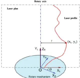 Fig.  14  Meshlab  processFig.  10  Original  image  from  camera