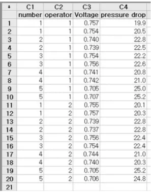 Fig. 1 Captured worksheet of gage R&amp;R input values by opera- opera-tors and experiments.